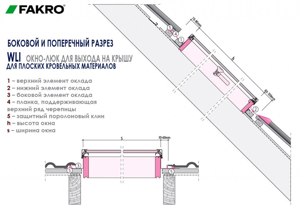 Люк выхода на кровлю чертеж