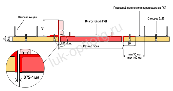 Монтажная схема люка типа Уголок