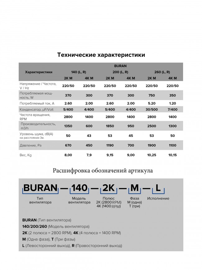 Вентилятор радиальный BURAN 140 220V Лв0 2полюс ERA PRO