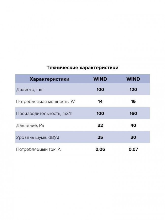 Вентилятор накладной WIND D100 обр.клапан ET ERA