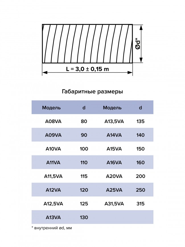 Воздуховод AVA D315 гофрированный алюминий AURAMAX