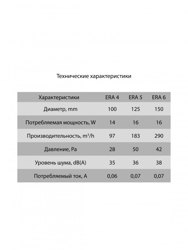 Бытовой вентилятор ERA ERA 4-02 D100