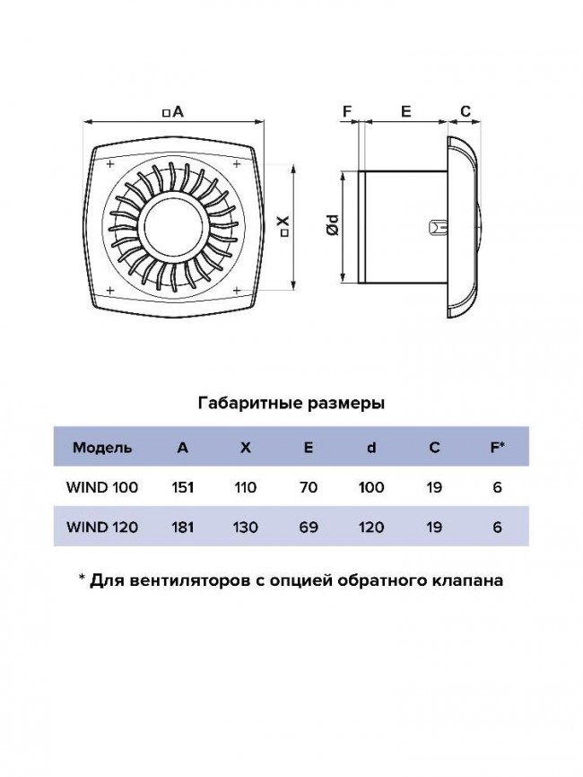 Вентилятор накладной WIND D100 обр.клапан HT ERA