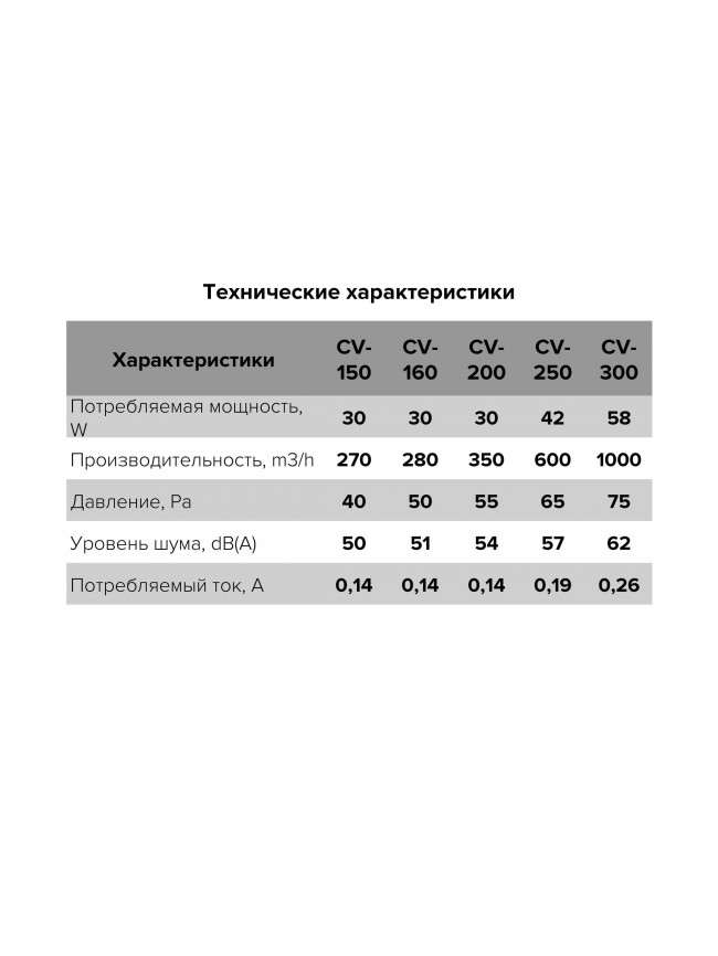 Коммерческий вентилятор CV 200