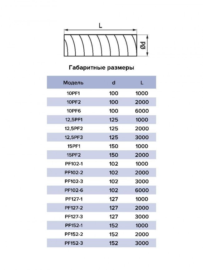 Воздуховод PF D102 армированный L3м ПВХ ERA