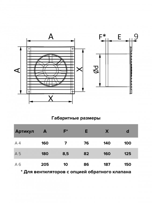 Бытовой вентилятор AURAMAX A 4, D100