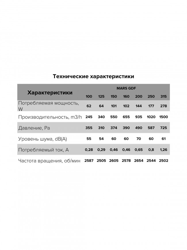 Канальный вентилятор ERA PRO MARS  GDF 250