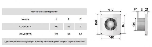 Бытовой вентилятор ERA COMFORT 5C D125 Белый