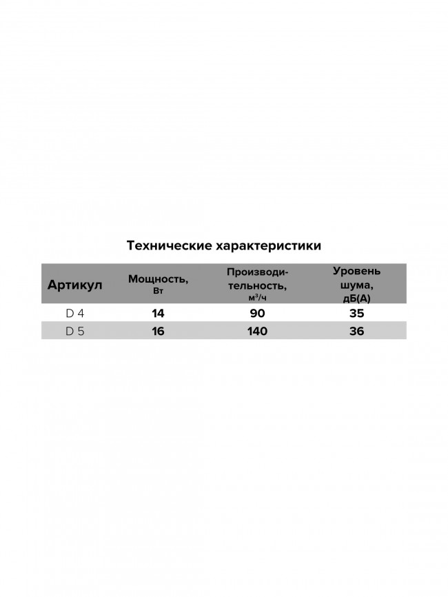 Бытовой вентилятор AURAMAX D 5 D125 Белый