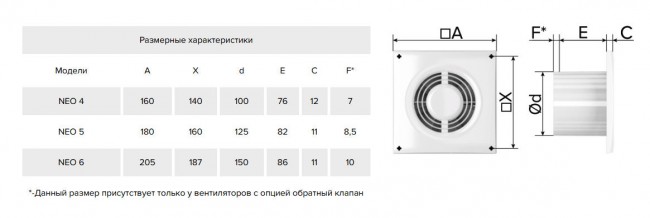 Бытовой вентилятор ERA NEO 4 S D100 Белый