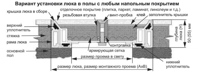 Люк напольный съемный БАРЬЕР