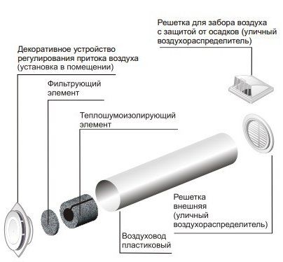 12,5КП Клапан приточный D125