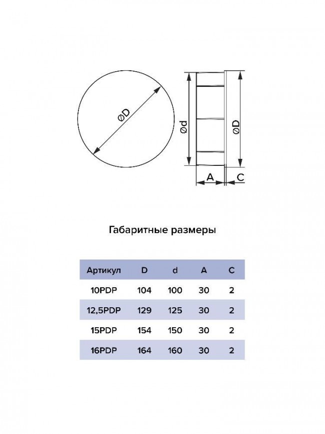 Заглушка PDP D125 пластик ERA