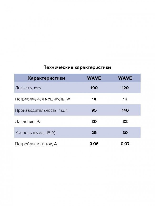 Вентилятор накладной WAVE D100 обр.клапан HT ERA