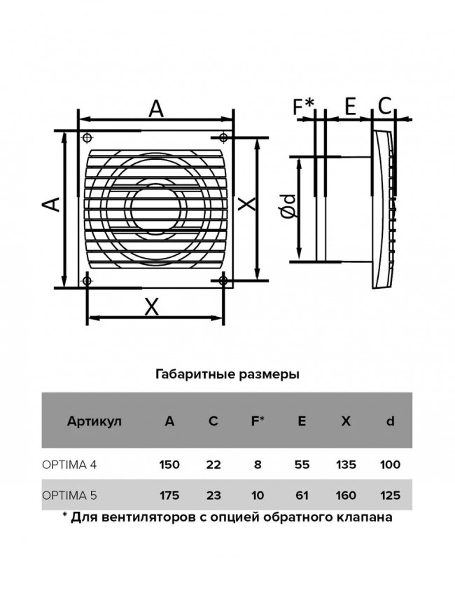 Бытовой вентилятор AURAMAX OPTIMA 5 D125 Белый