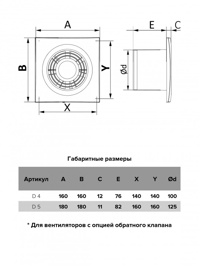 Бытовой вентилятор AURAMAX D 5 D125 Белый