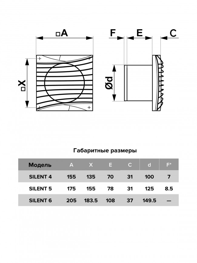 Бытовой вентилятор DiCiTi SILENT 5C D125 Matt White