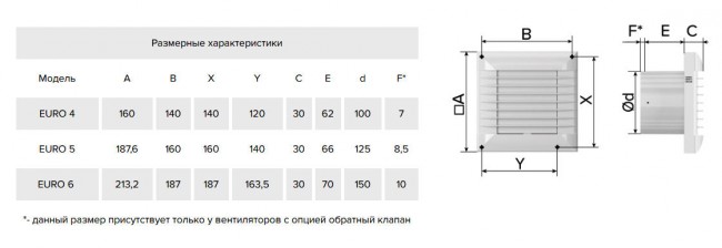 Бытовой вентилятор ERA EURO 6S D150 Белый