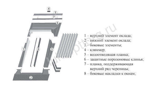 Изоляционный оклад ESA