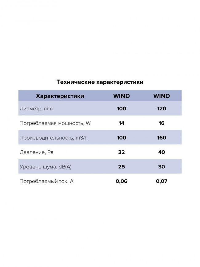 Вентилятор накладной WIND D120 ERA