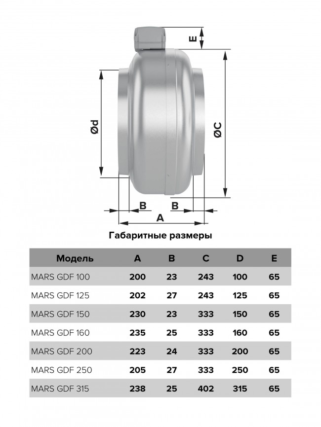 Канальный вентилятор ERA PRO MARS  GDF 250