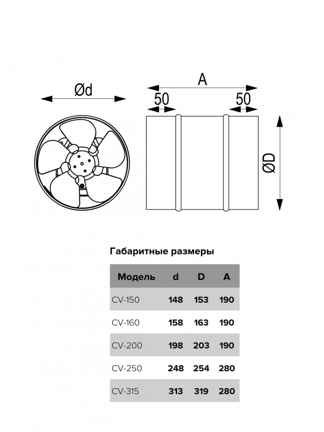 Коммерческий вентилятор CV 160