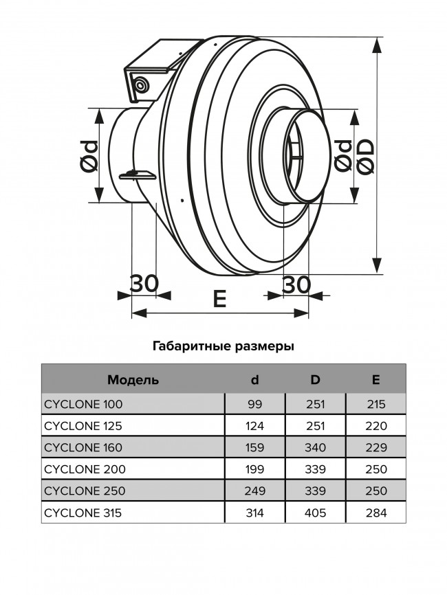 Канальный вентилятор ERA PRO CYCLONE 125