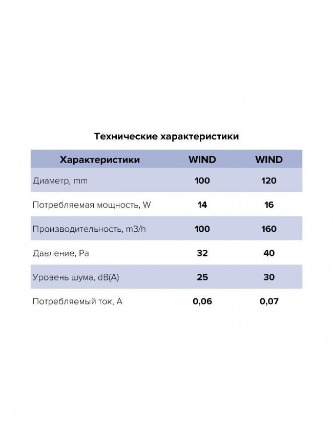 Вентилятор накладной WIND D120 обр.клапан ET ERA