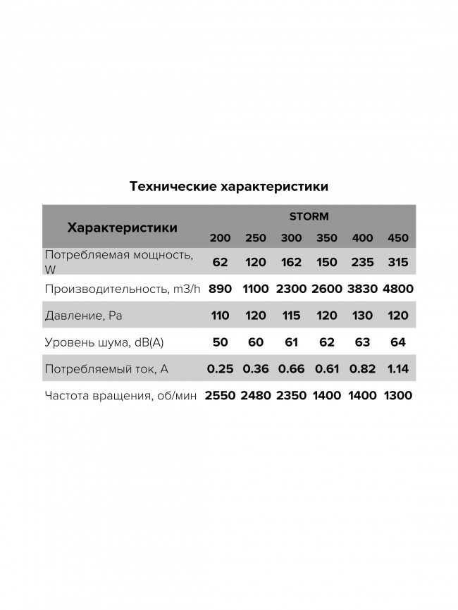 Коммерческий вентилятор STORM 250