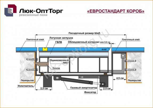 Схема люка в подвал