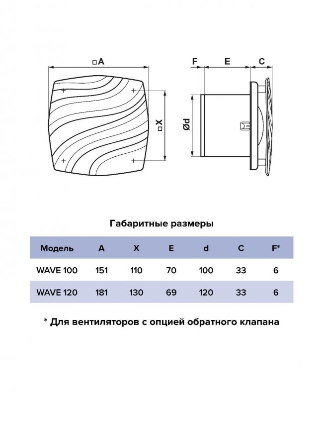 Вентилятор накладной WAVE D120 ERA