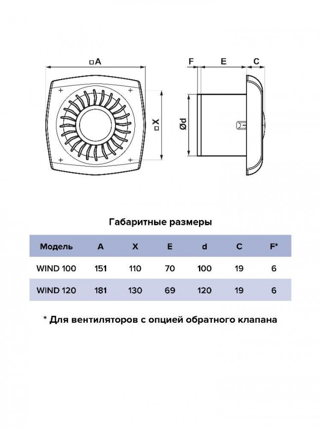 Вентилятор накладной WIND D120 обр.клапан HT ERA