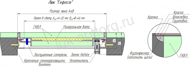 Люк противопожарный ГЕФЕСТ