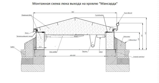 Люк противопожарный выхода на кровлю  "Мансарда" EI 60