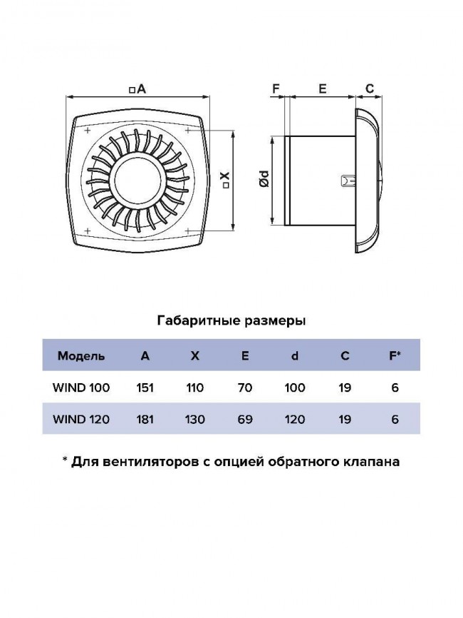 Вентилятор накладной WIND D100 двигатель BB ERA