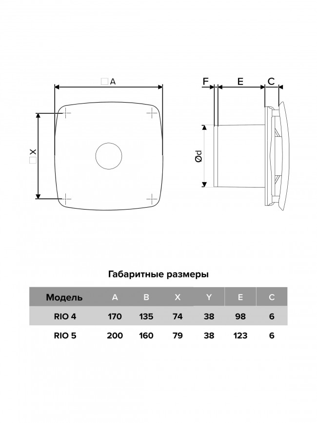 Бытовой вентилятор DiCiTi RIO 5C D125 Obsidian