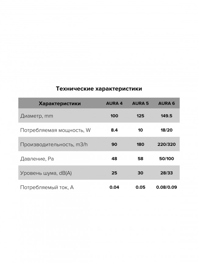 Бытовой вентилятор DiCiTi AURA 6C-03 D150 Белый