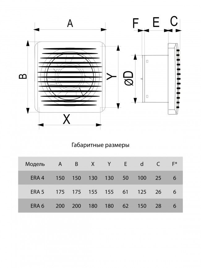 Бытовой вентилятор ERA ERA 6, D150