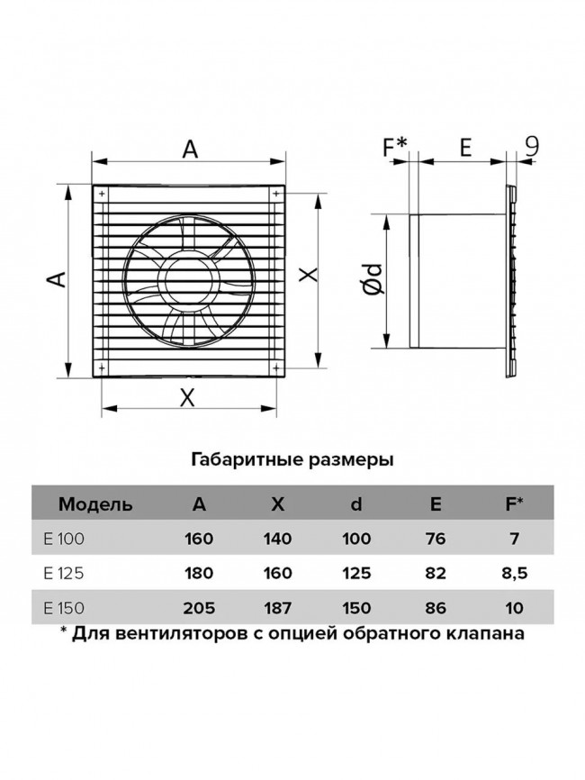 Бытовой вентилятор ERA E 100S C MRe D100 Белый