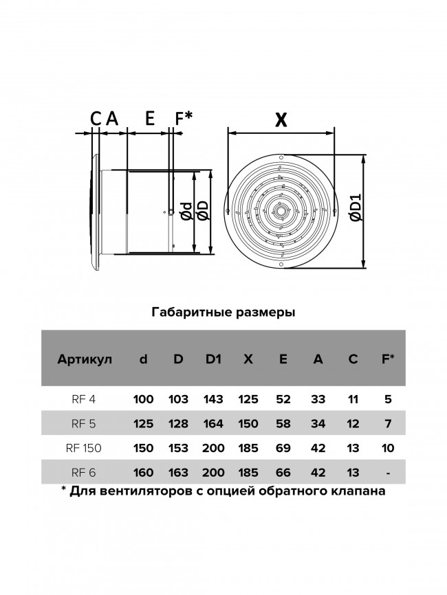 Бытовой вентилятор AURAMAX RF 150 D150