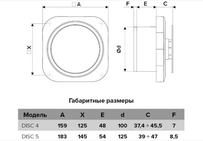 Бытовой вентилятор ERA DISC 5 D125 Белый