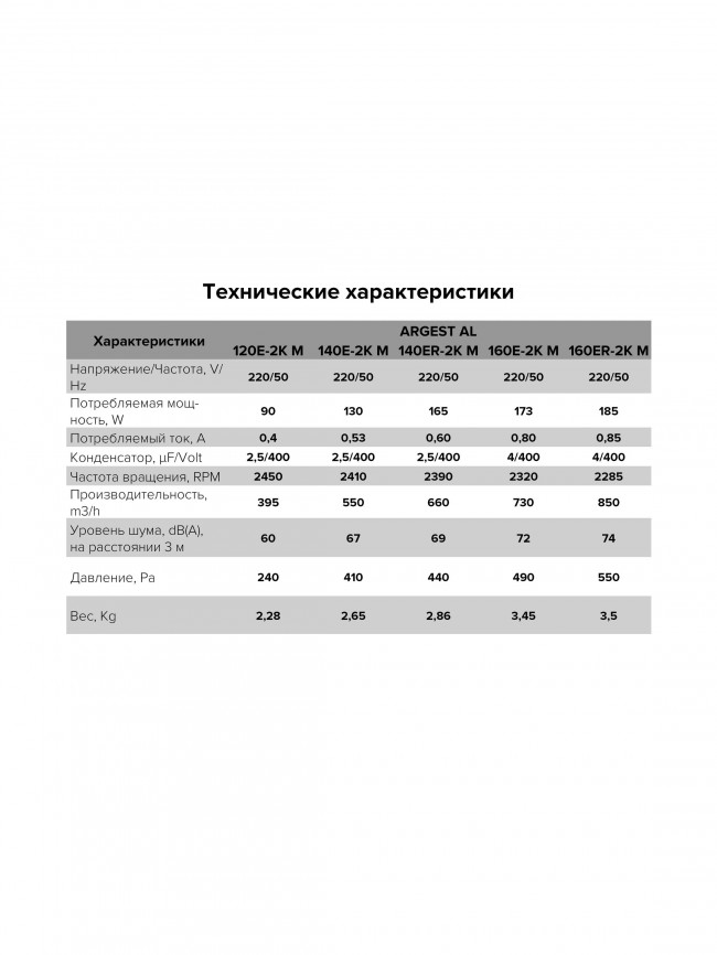 Вентилятор радиальный ARGEST 140 220V 2полюс алюминий ERA PRO