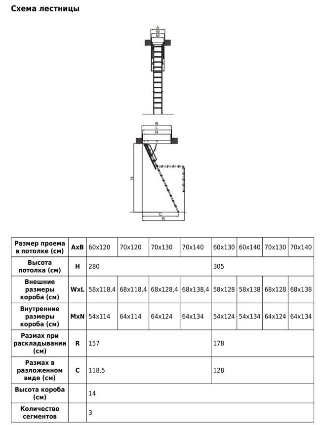 Чердачная лестница Fakro LMK h=2800