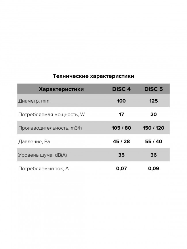 Бытовой вентилятор ERA DISC 5C ET D125 Белый