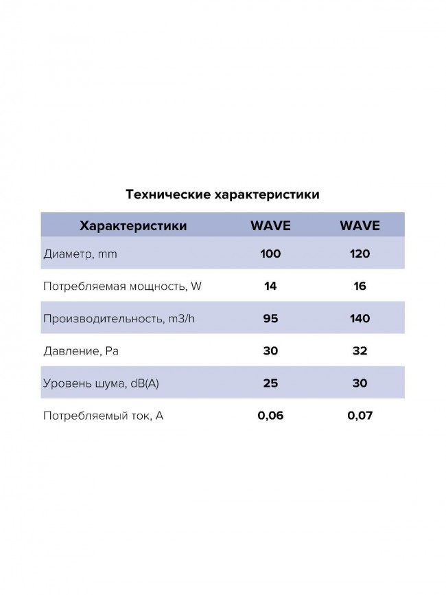 Вентилятор накладной WAVE D120 ERA