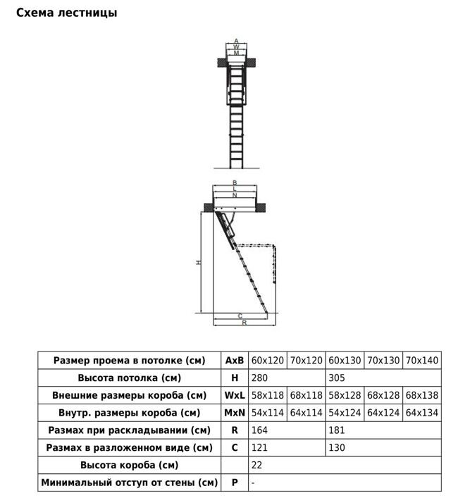 Чердачная лестница Fakro LTM h=2800 мм