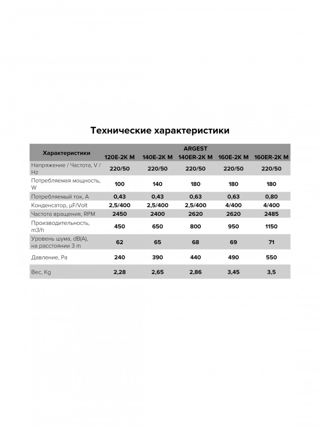 Вентилятор радиальный ARGEST 160 220V 2полюс ERA PRO